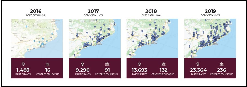 Un DEFC 2020 excepcional